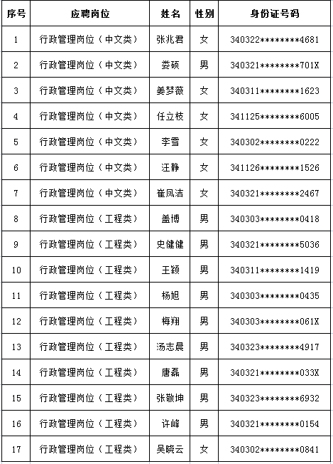 2023年度蚌埠市环卫处公开招聘行政管理人员资格审查通过人员名单公示