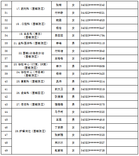 蚌埠市第二人民医院2023年公开招聘劳务派遣工作人员 通过体检人员报到公告 蚌埠市第二人民医院2023年公开招聘劳务派遣工作人员 通过体检人员报到公告