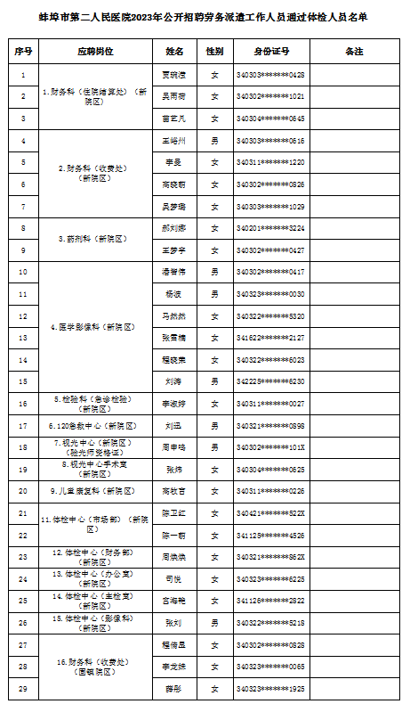 蚌埠市第二人民医院2023年公开招聘劳务派遣工作人员 通过体检人员报到公告 蚌埠市第二人民医院2023年公开招聘劳务派遣工作人员 通过体检人员报到公告
