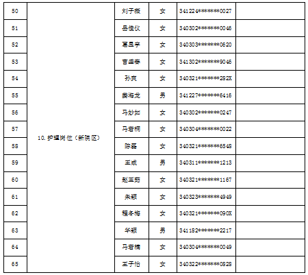 蚌埠市第二人民医院2023年公开招聘劳务派遣工作人员 通过体检人员报到公告 蚌埠市第二人民医院2023年公开招聘劳务派遣工作人员 通过体检人员报到公告