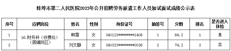 关于蚌埠市第二人民医院2023年公开招聘劳务派遣工作人员加试面试成绩公示
