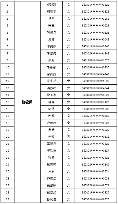 经开区长淮卫镇2023年公开选聘工作人员资格审查通过人员名单