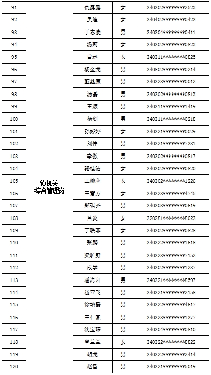 经开区长淮卫镇2023年公开选聘工作人员资格审查通过人员名单