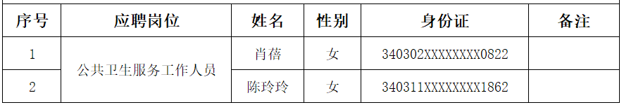 关于蚌埠市高新区秦集卫生院招聘公共卫生服务工作人员拟录用人员公示通知