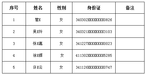 2024年安徽中青人力资源管理有限公司招聘拟录用进入体检环节人员公示通知