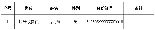 蚌埠市第四人民医院挂号收费员劳务派遣招聘拟录用人员公示通知