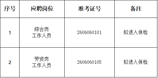 安徽中青人力资源管理有限公司招聘劳务派遣人员拟进入体检人员公示