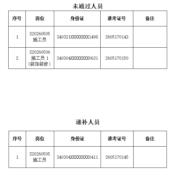 蚌埠市建筑设计研究院集团有限公司、蚌埠建院工程科技有限公司、蚌埠建院工程建设有限公司项目管理人员招聘递补人员公告